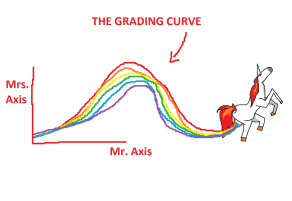 Thegradingcurve